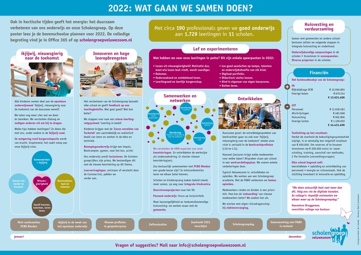 Jaaragenda 2022 Scholengroep Veluwezoom Jaaragenda 2022 Scholengroep Veluwezoom